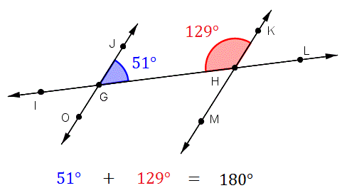 Parallel Perpendicular And Transversal Lines Lessons