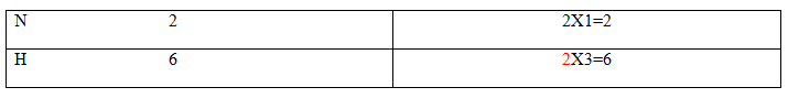 Balancing a chemical equation Balancing a chemical equation