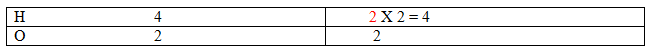 Balancing a chemical equation Balancing a chemical equation