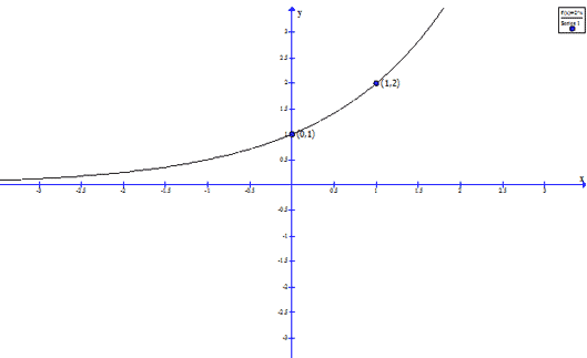 Trigonometric Exponential Functions Wyzant Resources