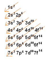 Electron Configuration Chart