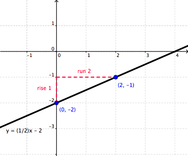 Graphing Linear Inequalities Wyzant Resources