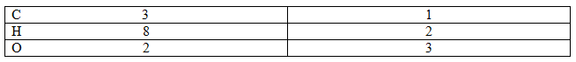 Balancing a chemical equation Balancing a chemical equation