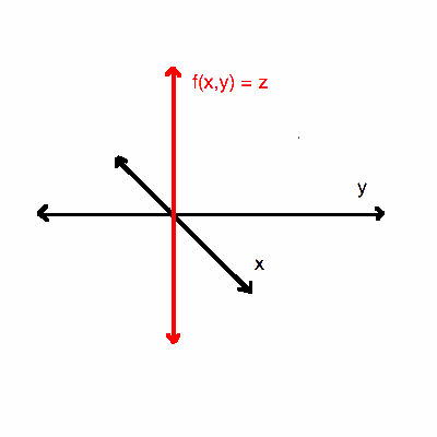 Multivariable and Vector Calculus | Wyzant Resources