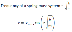 Frequency of a spring mass system Frequency of a spring mass system