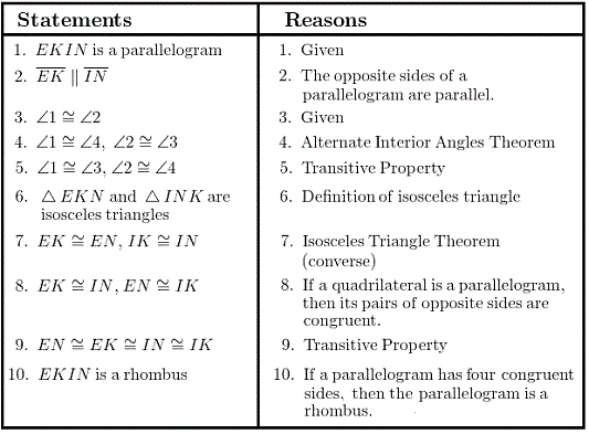 Rectangles Rhombuses And Squares Wyzant Resources