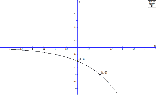 Trigonometric Exponential Functions Wyzant Resources