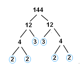 Prime Factorization | Wyzant Resources