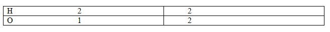 Balancing a chemical equation Balancing a chemical equation