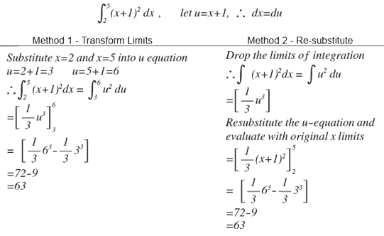 U substitution questions