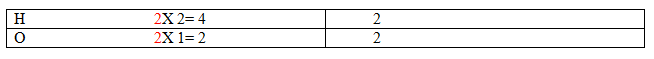 Balancing a chemical equation Balancing a chemical equation