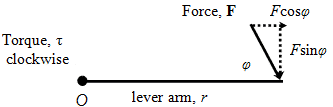 Torque representation Torque representation