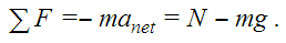 An equation to determine net force An equation to determine net force