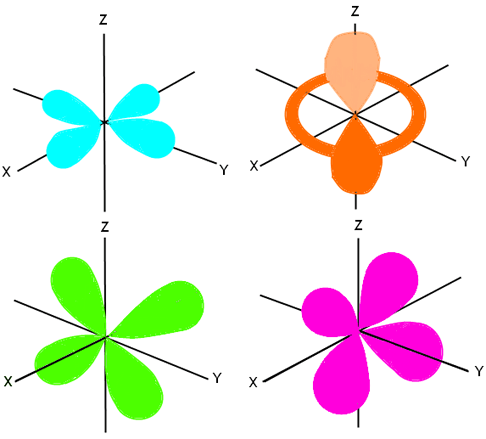 Electron Configuration Wyzant Resources