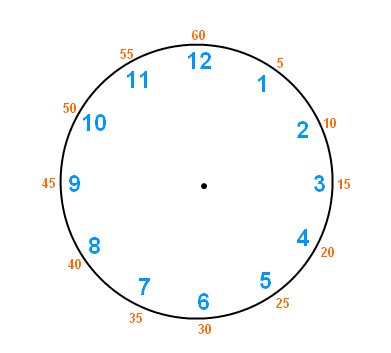 45 Min Lunch Chart