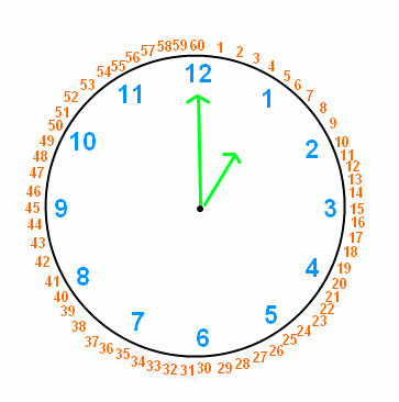 Telling Time And Reading Clock Hands Wyzant Resources