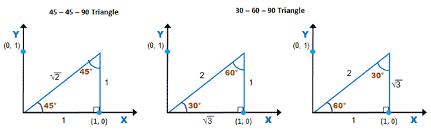 Trigonometry Snow Mountain