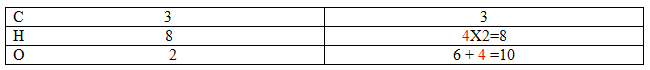 Balancing a chemical equation Balancing a chemical equation