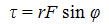 Magnitude of Torque equation Magnitude of Torque equation