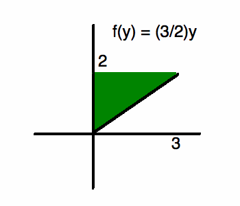 Volume by Rotation Using Integration | Wyzant Resources