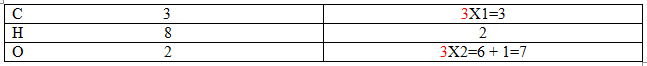 Balancing a chemical equation Balancing a chemical equation
