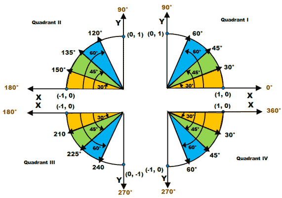 Trigonometry Snow Mountain