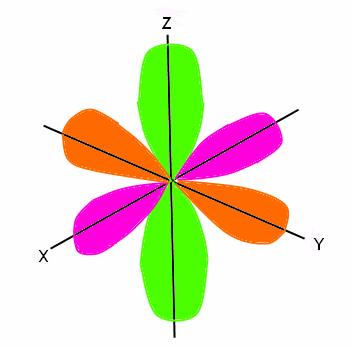 Electron Configuration | Wyzant Resources