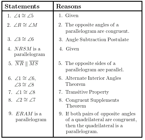 Proving Quadrilaterals Are Parallelograms Wyzant Resources