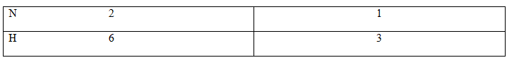 Balancing a chemical equation Balancing a chemical equation