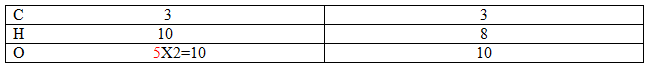Balancing a chemical equation Balancing a chemical equation