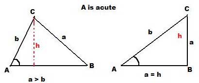 Law of Sines via SSA - A is acute Law of Sines via SSA - A is acute