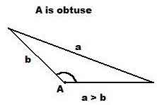 Law of Sines via SSA - A is obtuse Law of Sines via SSA - A is obtuse