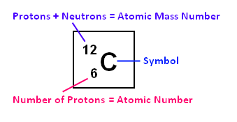 and meaning periodic symbol table information The is tables: useful provided periodic most on following