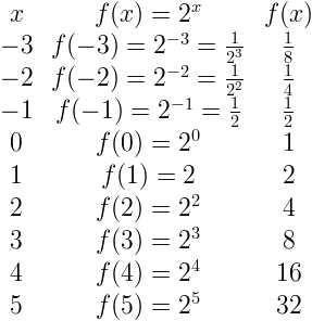 Exponential Functions Wyzant Resources