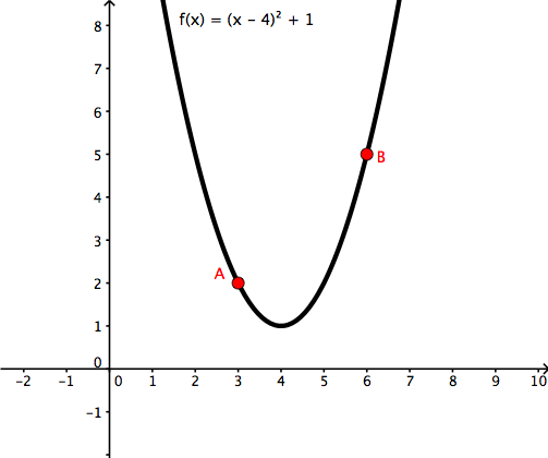 Mean Value Theorem Wyzant Resources