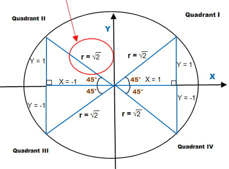 Special Right Triangles Chart