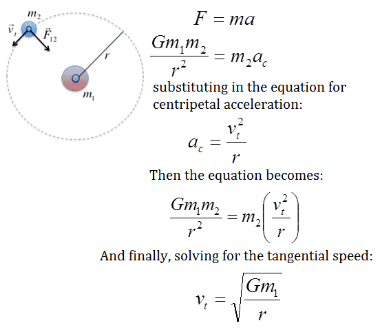 Gravitation Wyzant Resources 1947