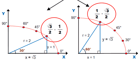 Trigonometry Snow Mountain