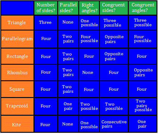 chart grade 8 math formula Resources  Page Reference Wyzant Areas